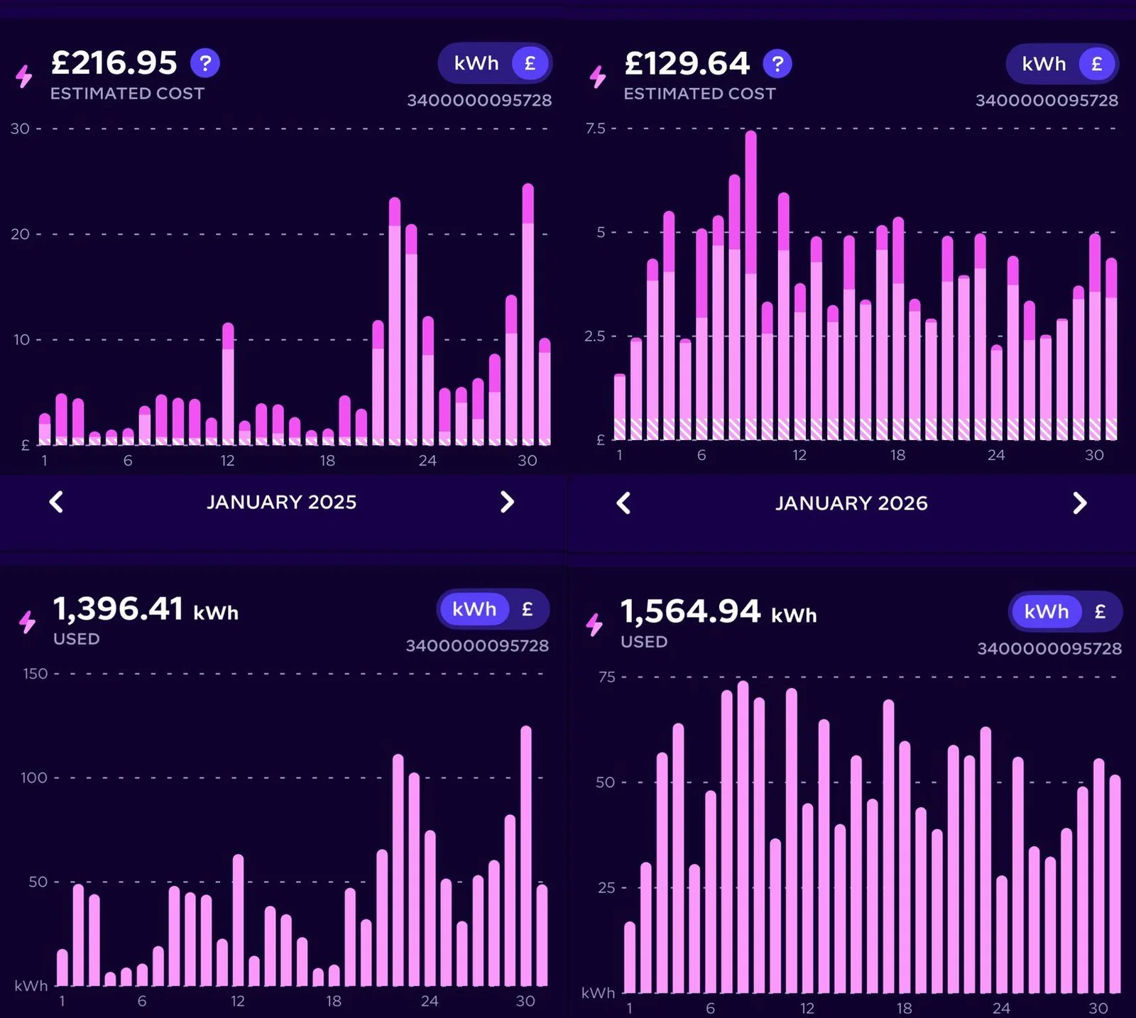 Energy app comparison showing January 2025 and January 2026 electricity costs and consumption