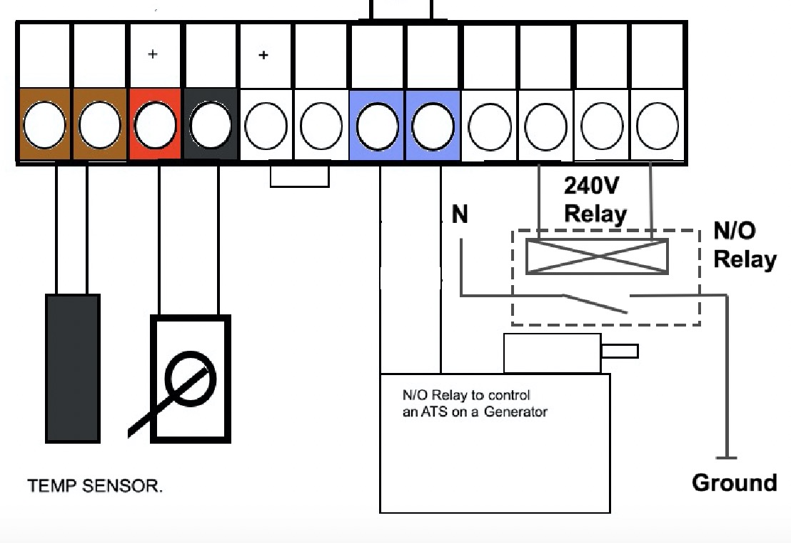 Using a CT Coil — Sunsynk news article